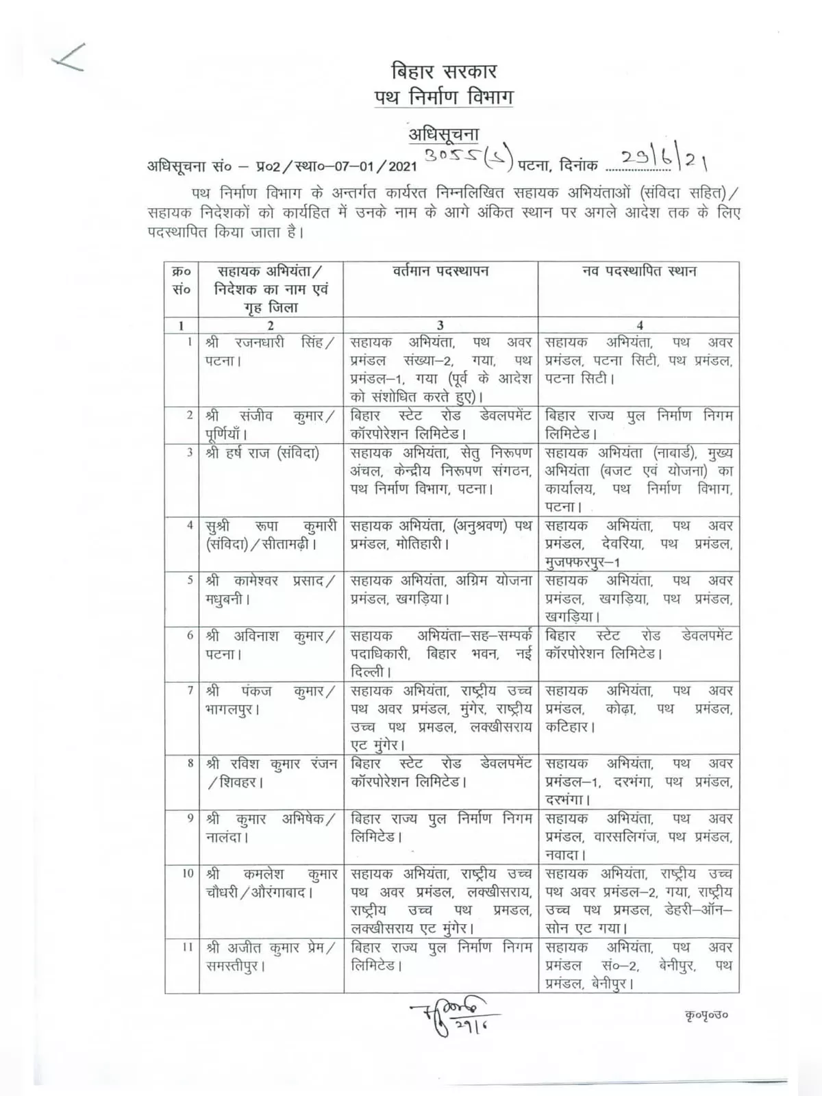 Co Transfer (Transfer Order) List Bihar 2021