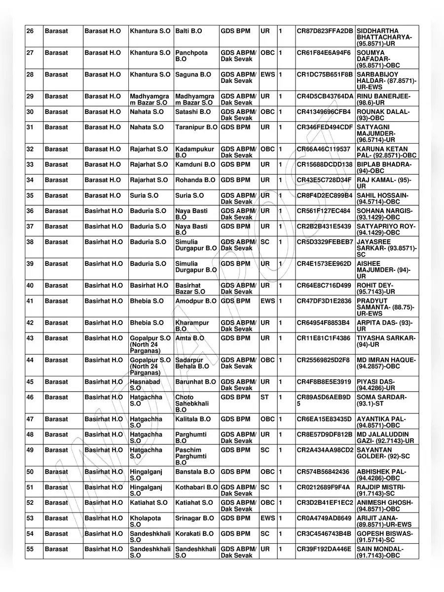 2nd Page of GDS Merit List 2020 West Bengal PDF