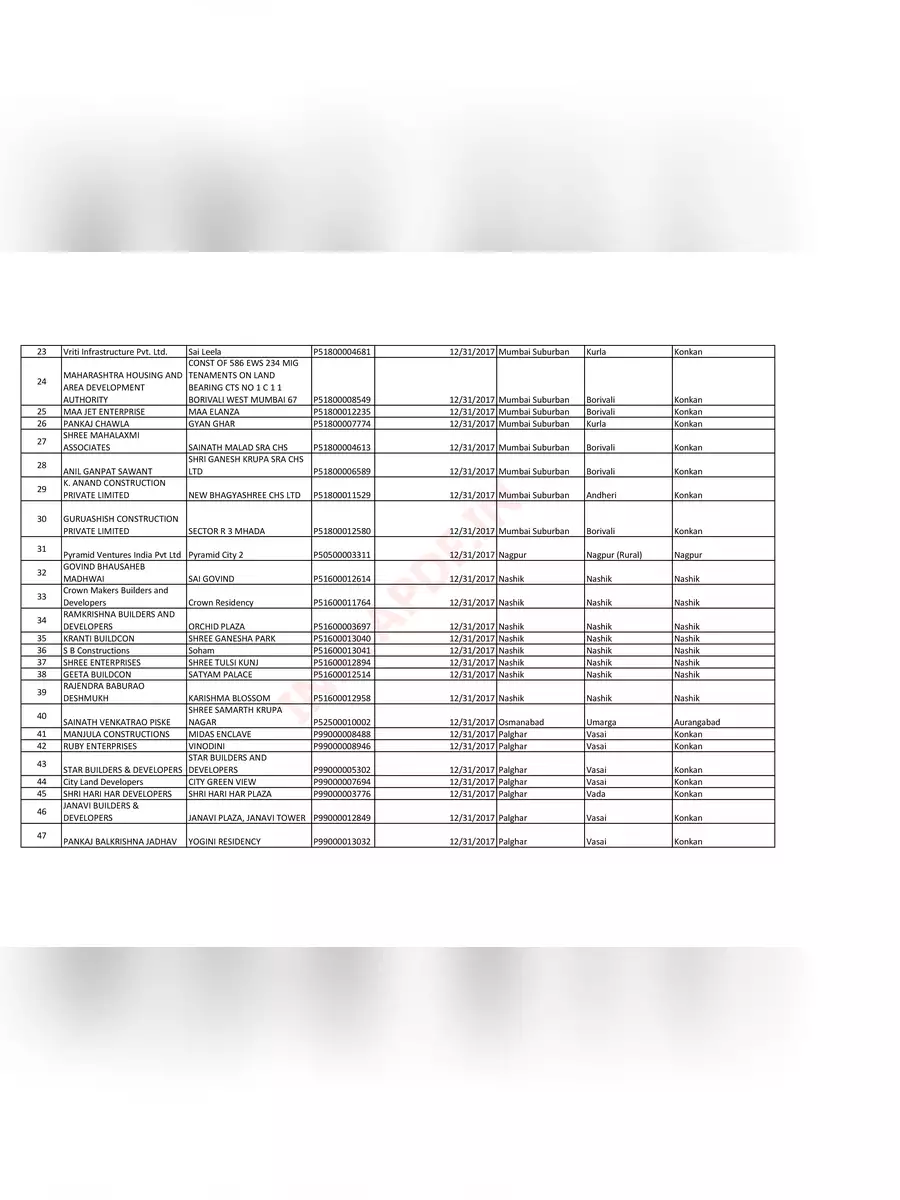 2nd Page of Maharashtra RERA (Maharera) Blacklisted Projects List PDF