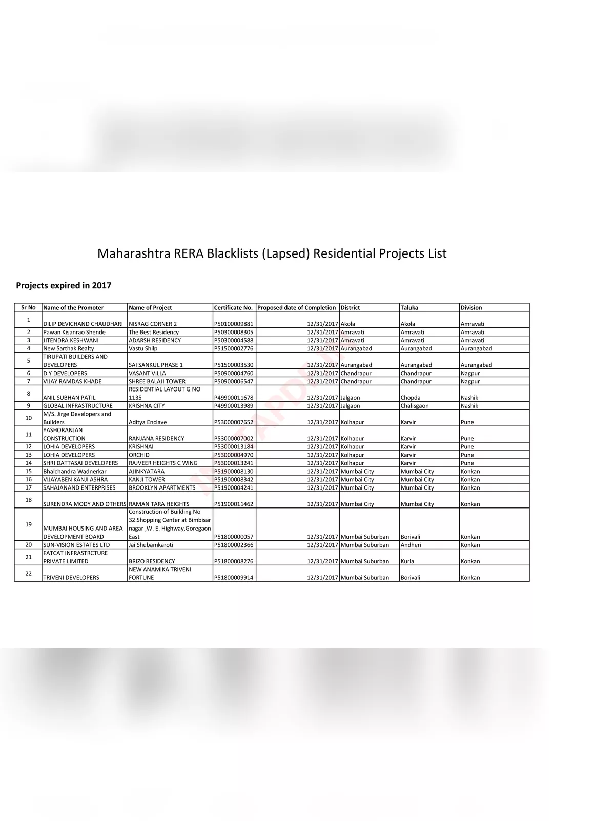 Maharashtra RERA (Maharera) Blacklisted Projects List