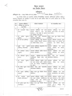 Co Transfer (Transfer Order) List Bihar 2021 Hindi