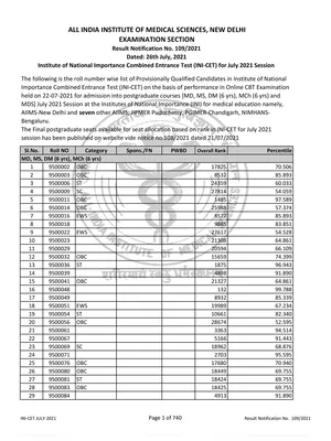 AIIMS INICET Results 2021