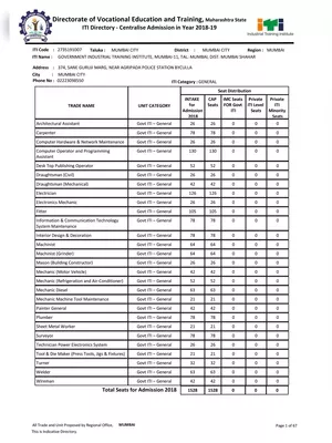 ITI Trade List in Maharashtra