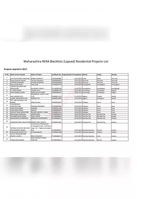 Maharashtra RERA (Maharera) Blacklisted Projects List