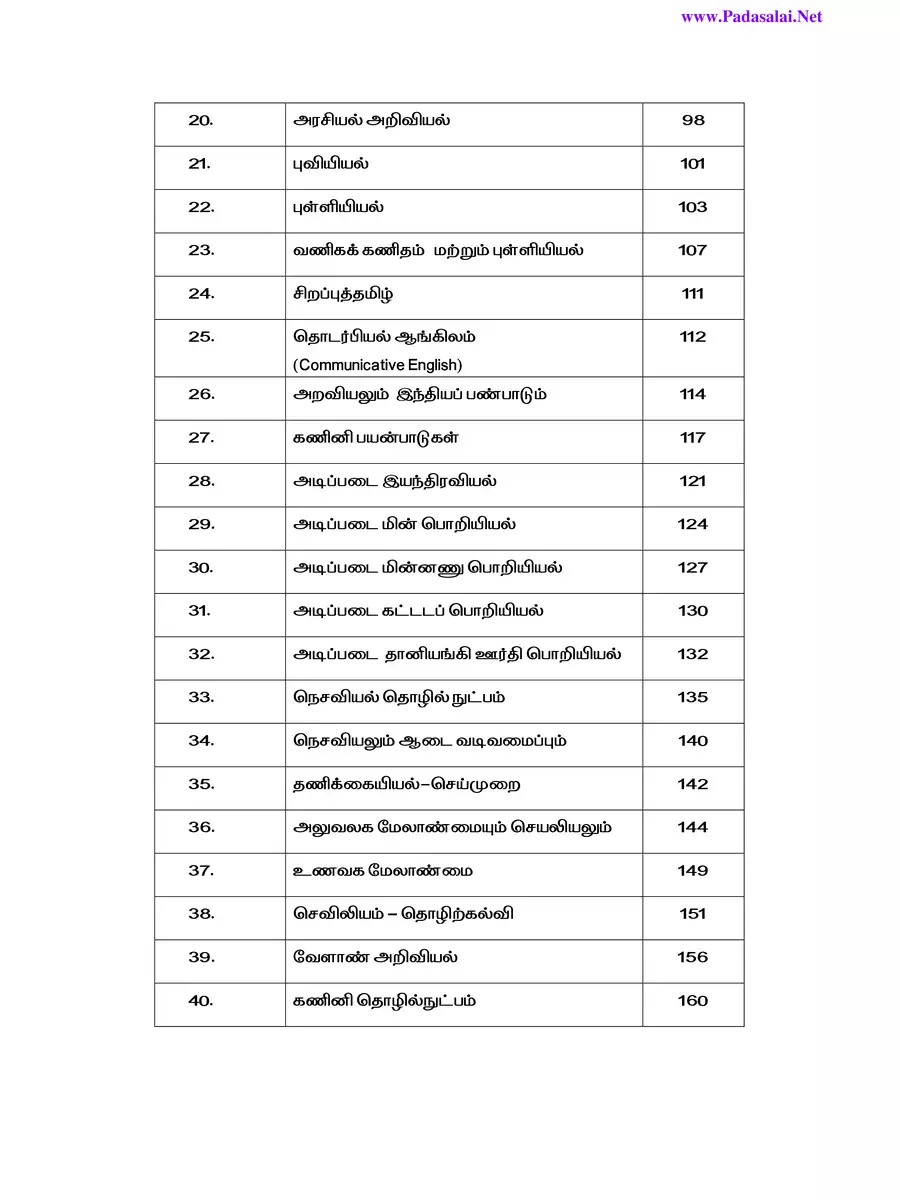 2nd Page of 11th Reduced Syllabus 2021 Tamil Nadu PDF