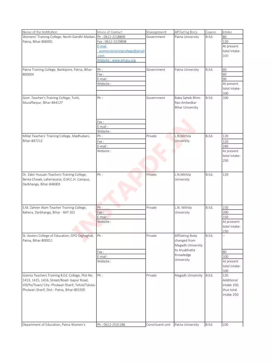 2nd Page of Bihar B.ED College List PDF