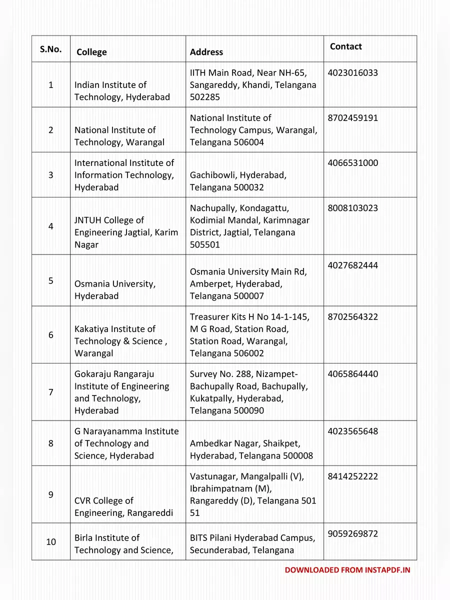 2nd Page of Top Engineering Colleges List in Hyderabad PDF