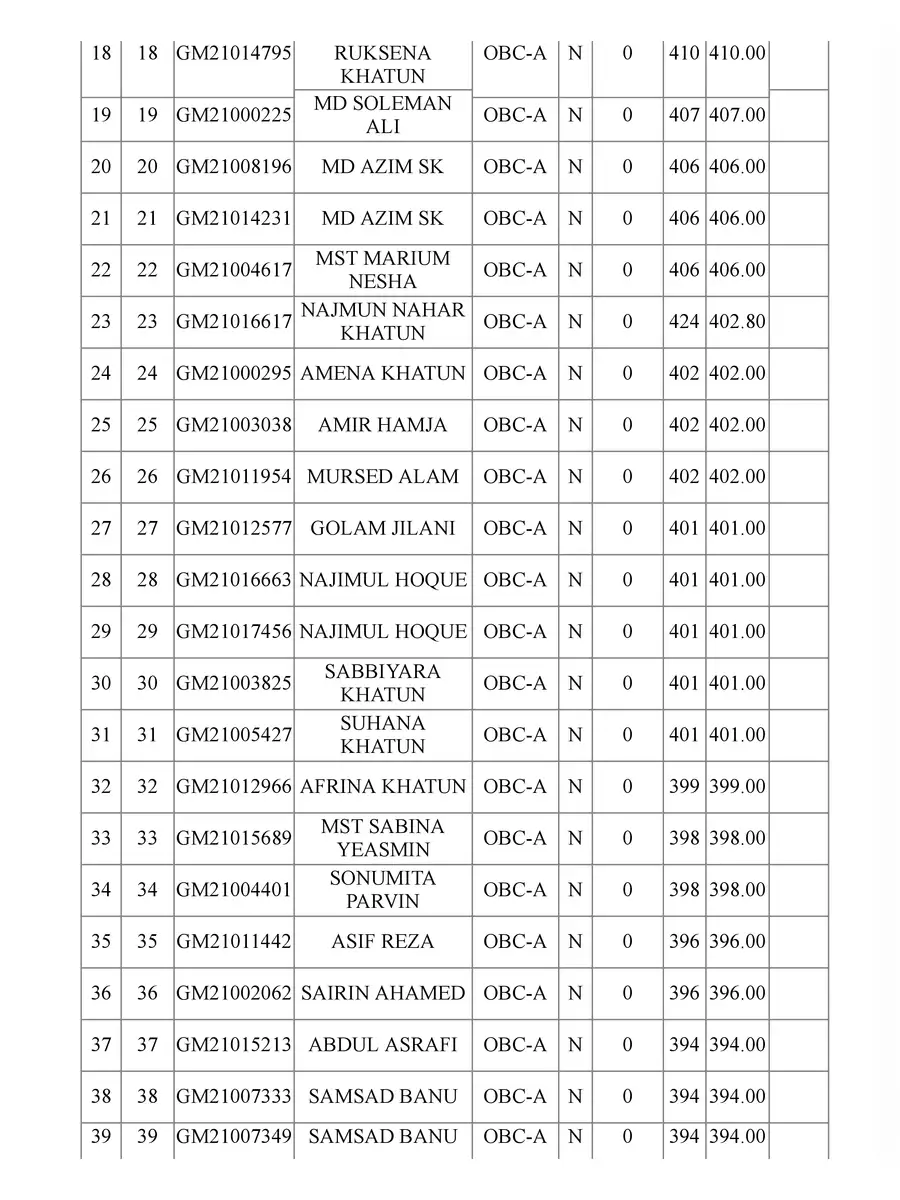 2nd Page of Gour College Merit List 2021 PDF