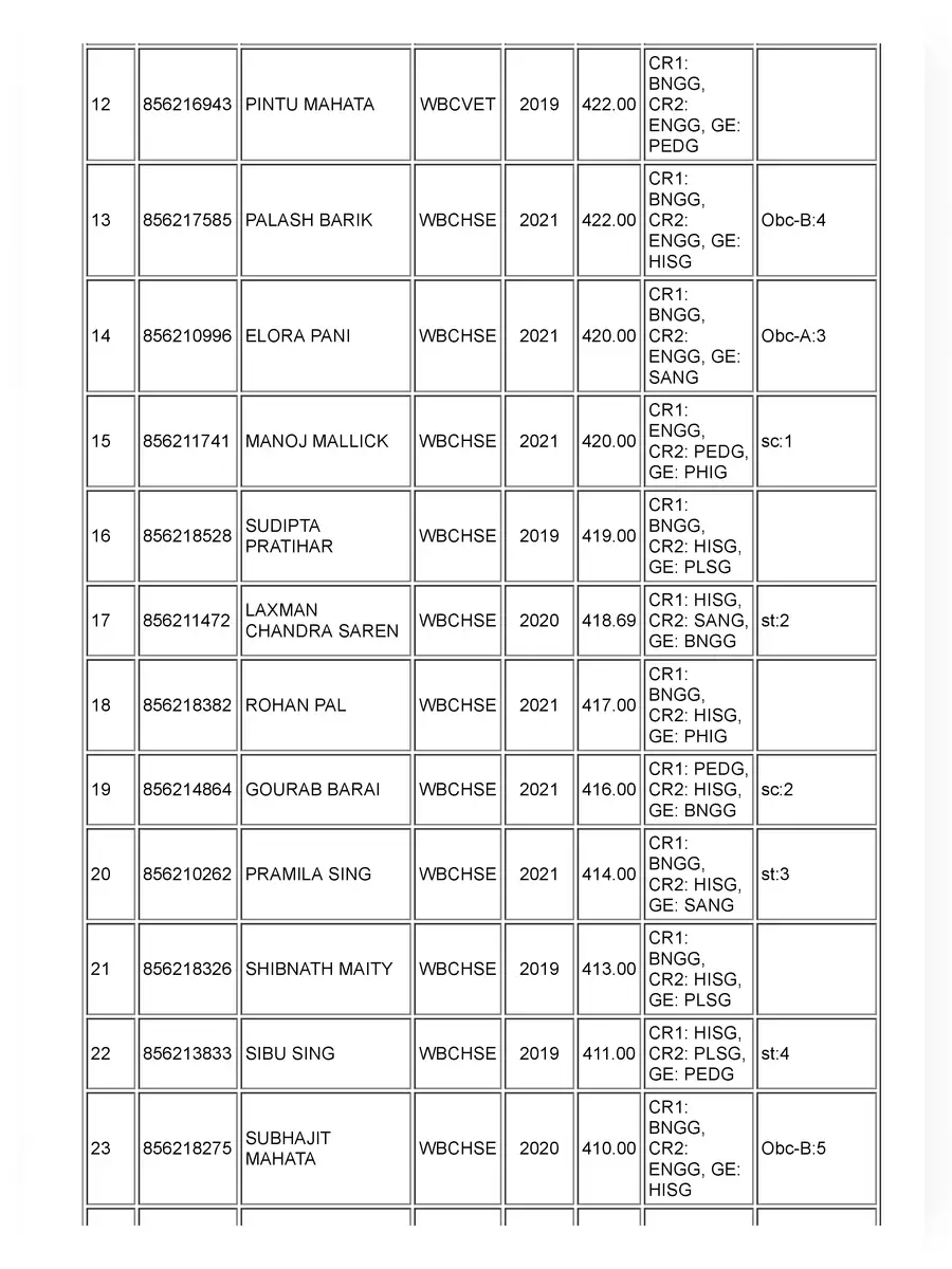 2nd Page of Jhargram College Merit List 2021 PDF