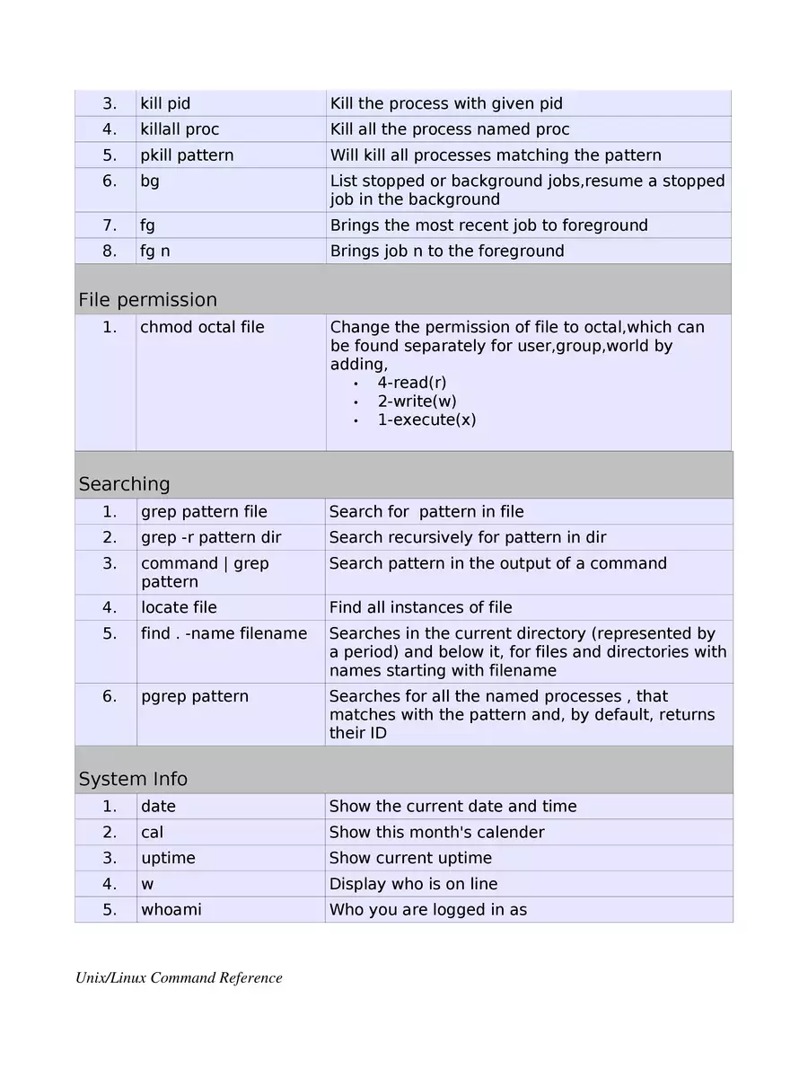 2nd Page of Linux Commands List PDF