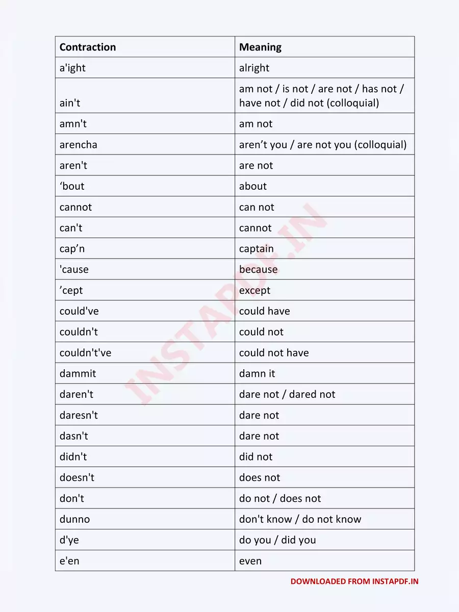 2nd Page of List of Contractions PDF