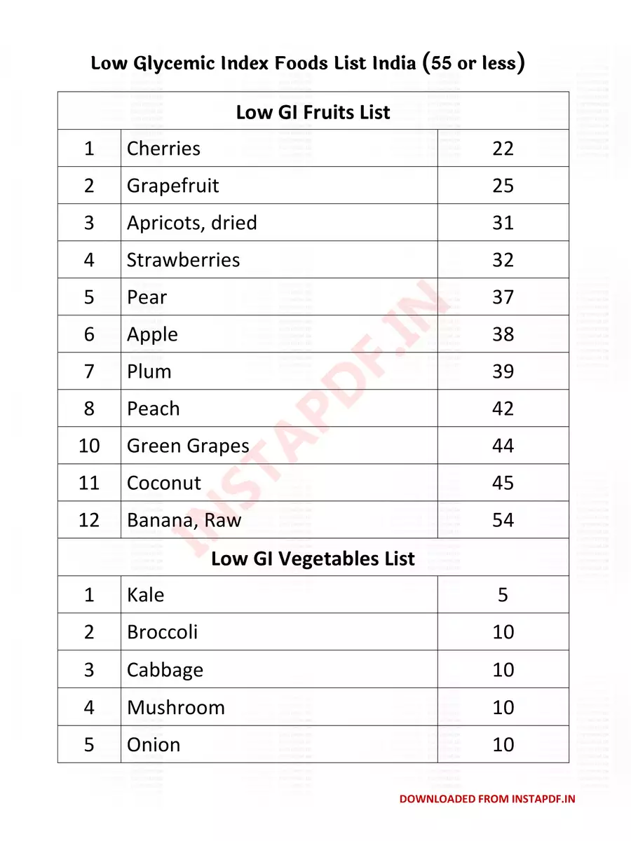 2nd Page of Low Glycemic Index Foods List PDF