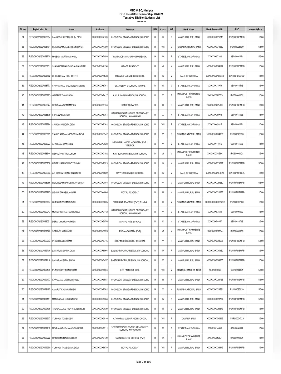 2nd Page of MOBC Scholarship Selected List 2020-21 Manipur PDF