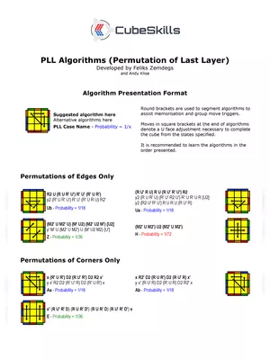 3×3 PLL Algorithms