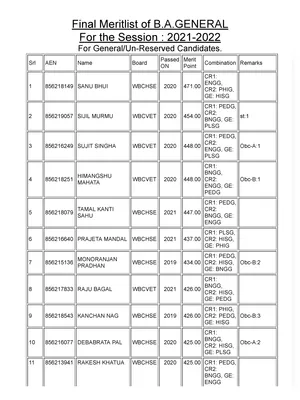 Jhargram College Merit List 2021