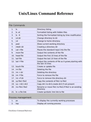 Linux Commands List
