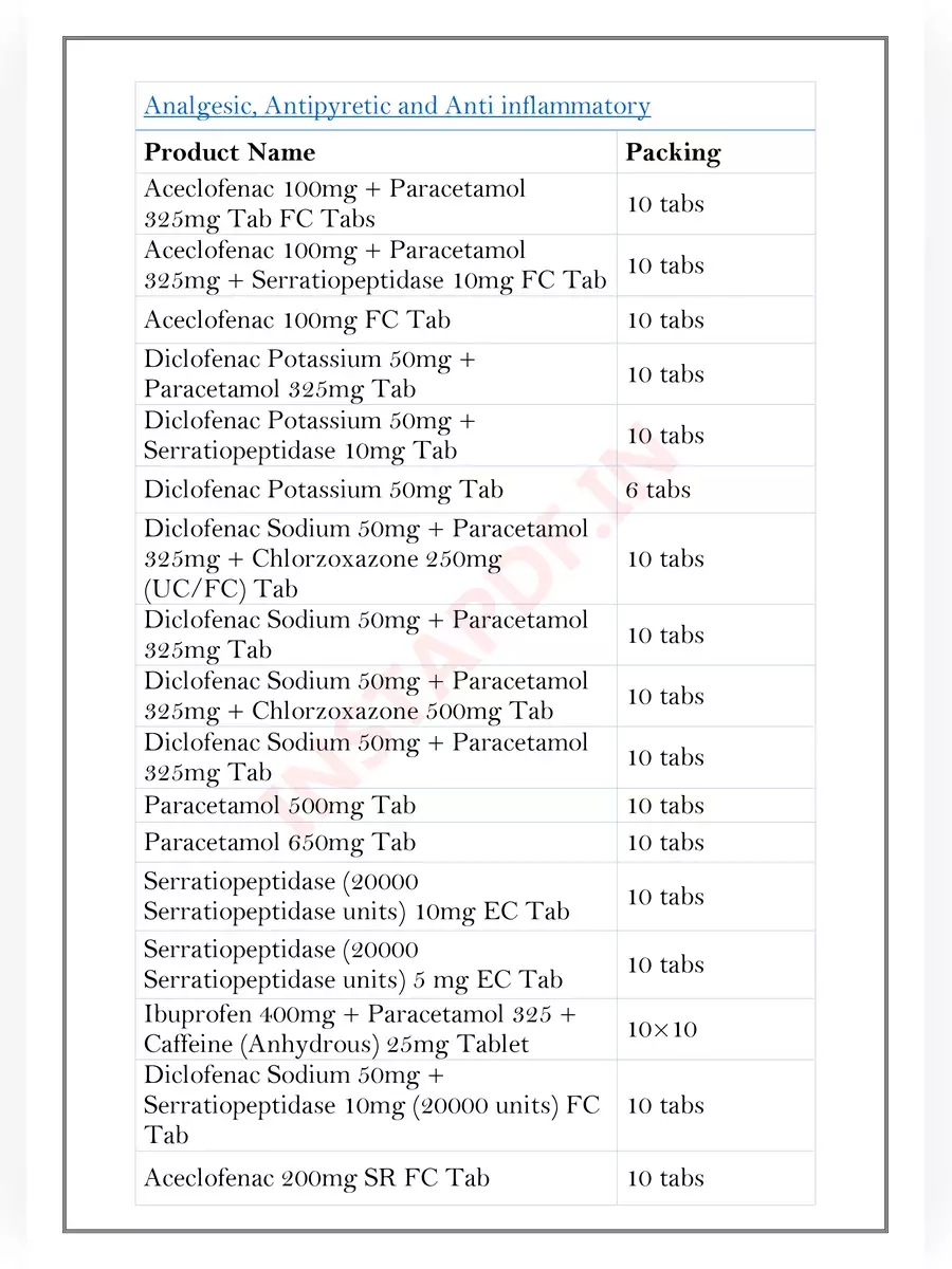 2nd Page of ACME Pharmaceuticals Product List PDF