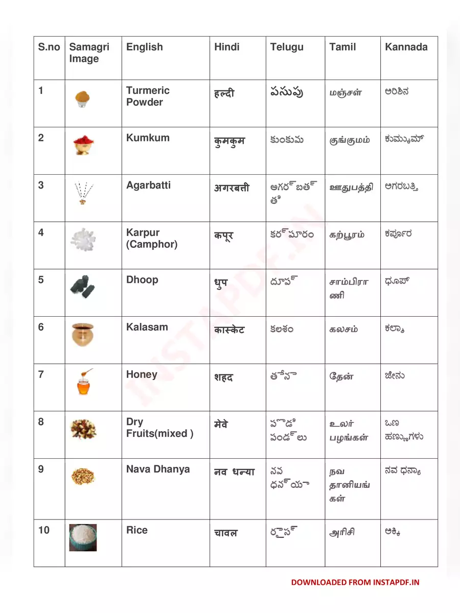 2nd Page of All Pooja Samagri List PDF