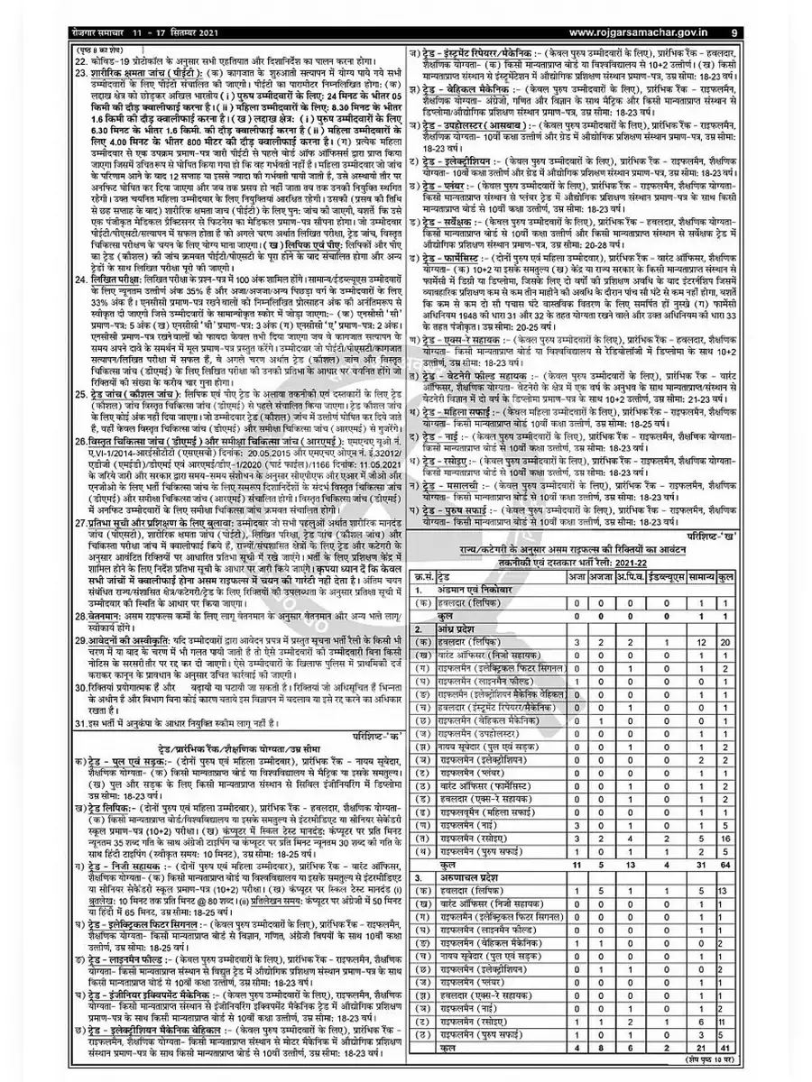 2nd Page of Assam Rifles Recruitment 2021 PDF