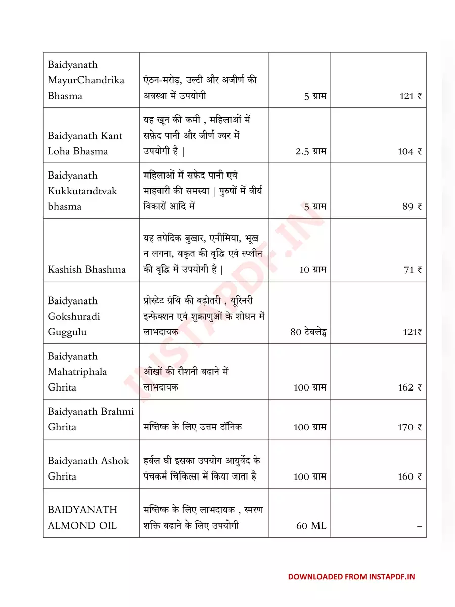 2nd Page of Baidyanath Ayurvedic Medicine List with Price PDF