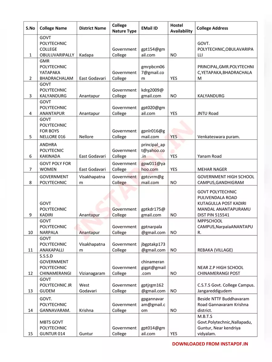 2nd Page of List of Govt Polytechnic Colleges in AP PDF