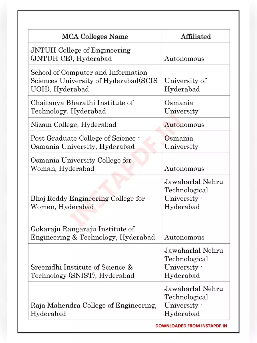 2nd Page of MCA Colleges List in Hyderabad PDF