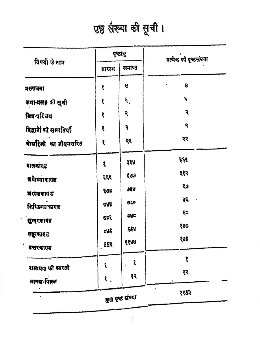 2nd Page of Ramcharitmanas (श्री रामचरितमानस) PDF