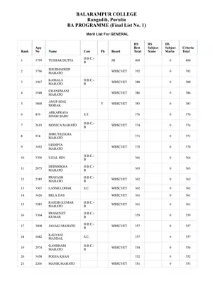 Balarampur College Merit List 2021