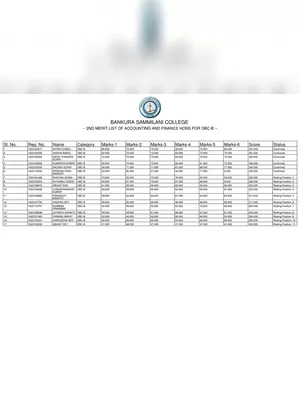 Bankura Sammilani College Merit List 2021