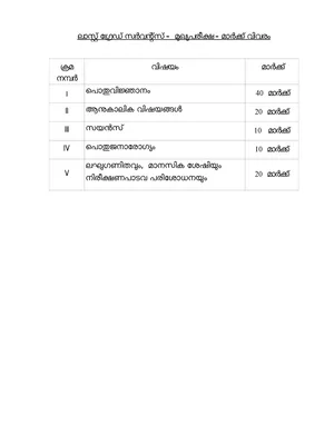 LGS Main Exam Syllabus 2021 Malayalam