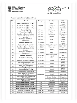 Swachh Survekshan 2019 Ranking List