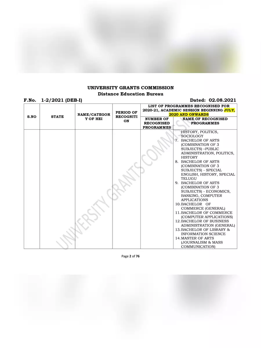 2nd Page of UGC Approved University List 2021 for Distance Education PDF