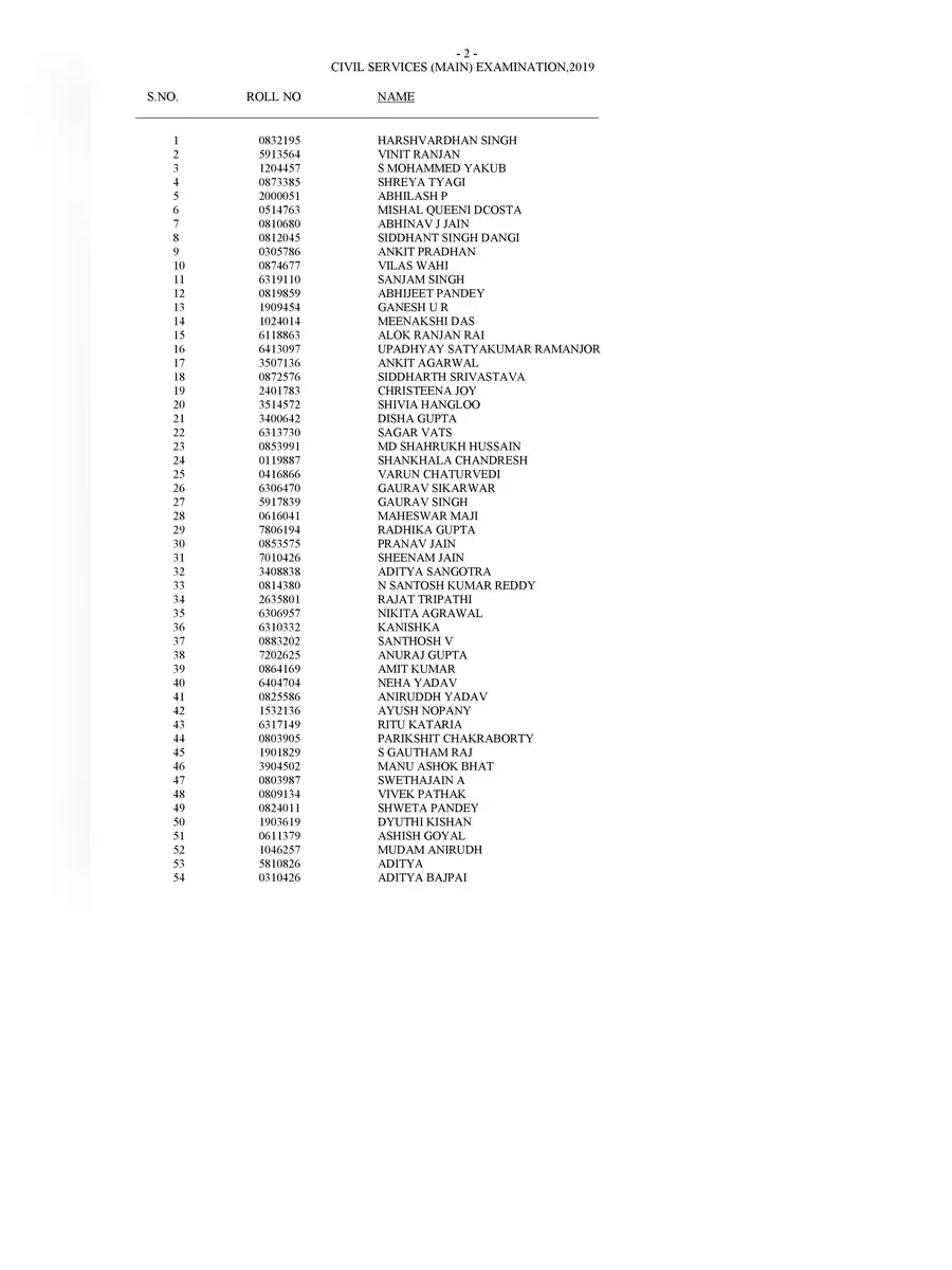 2nd Page of UPSC Reserve List 2020 PDF