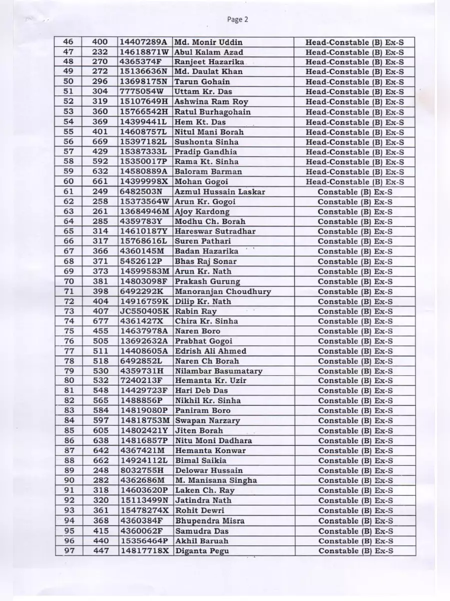2nd Page of Assam Police Merit List 2017 PDF