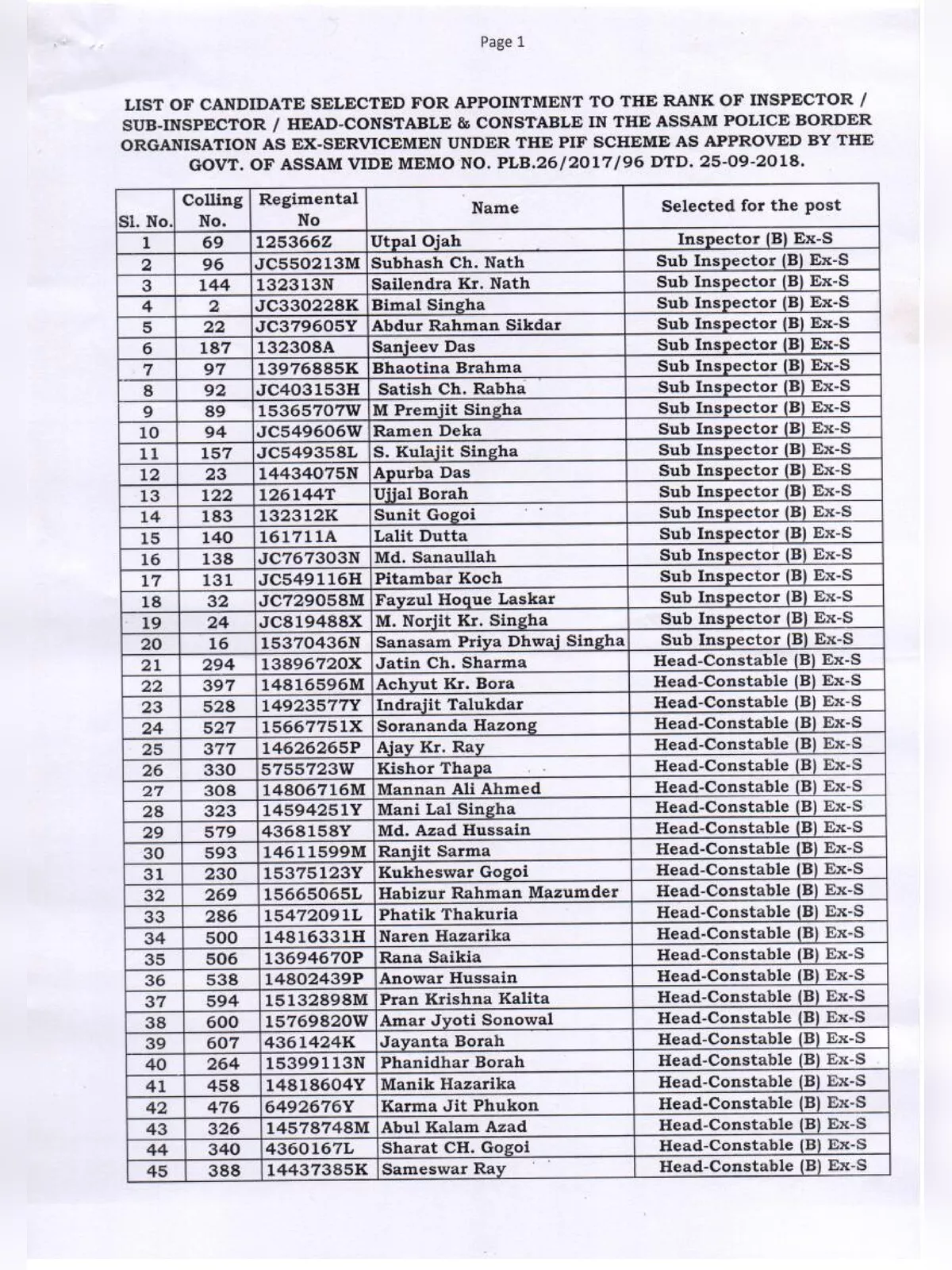 Assam Police Merit List 2017