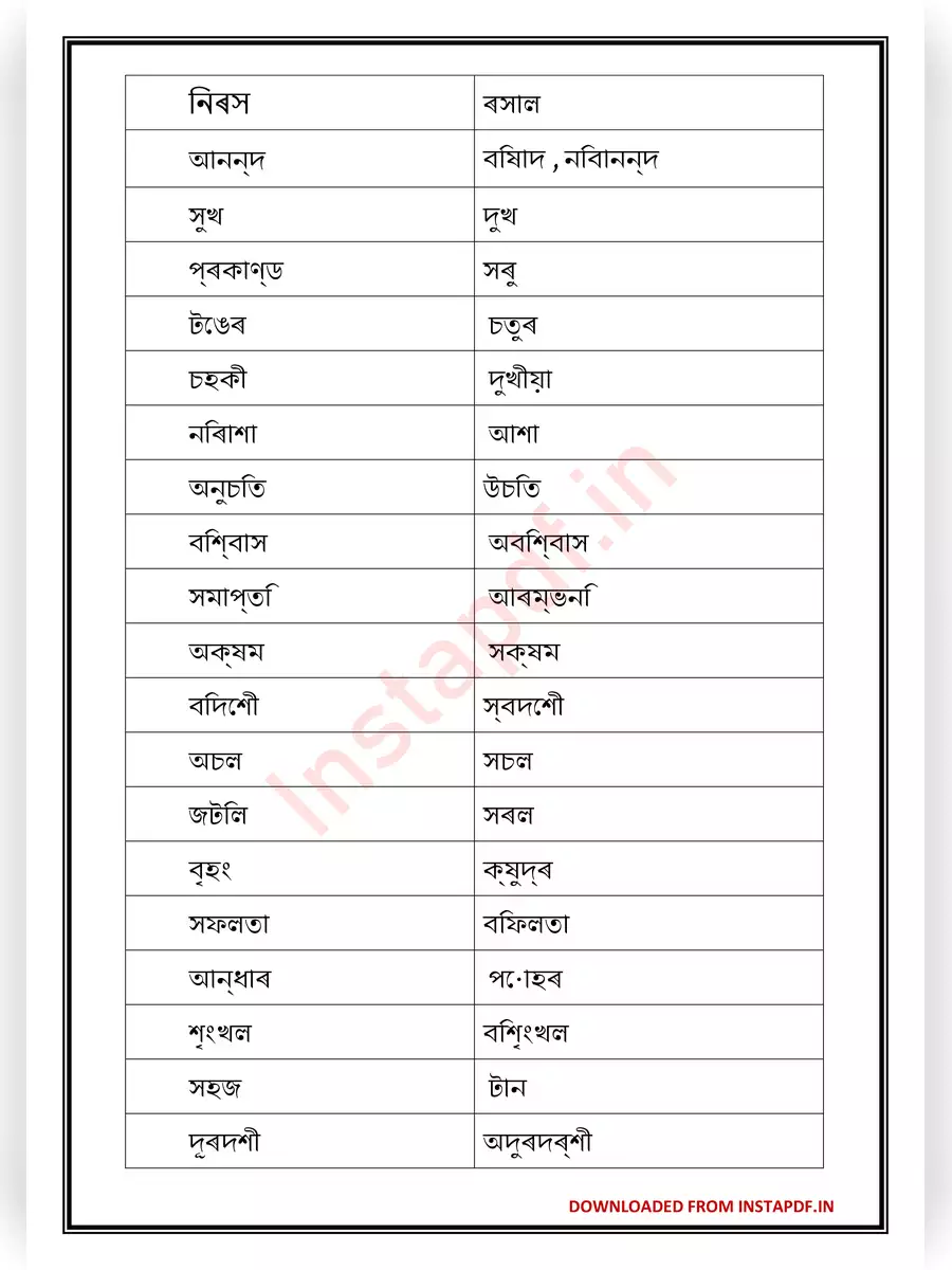 2nd Page of Assamese Opposite Words List PDF