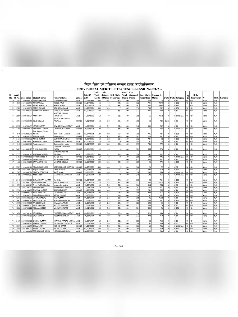 2nd Page of Bihar D.El.Ed Merit List 2021 PDF