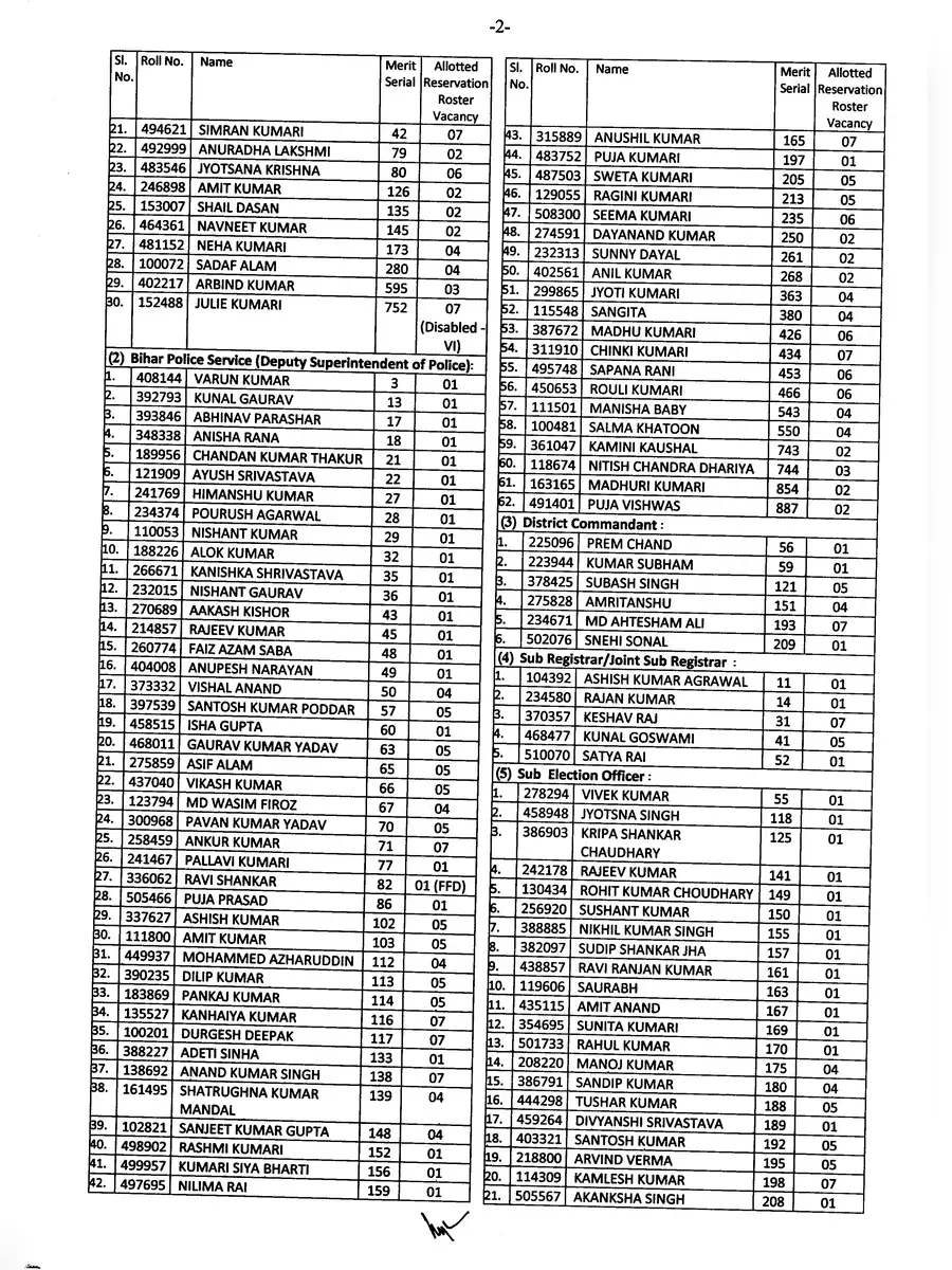 2nd Page of BPSC Result 2021 Topper List PDF
