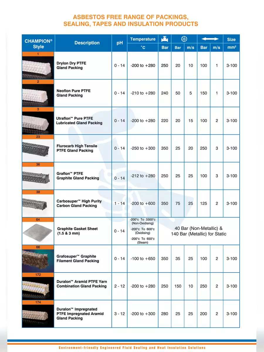 2nd Page of Champion Gasket Sheet Catalogue PDF