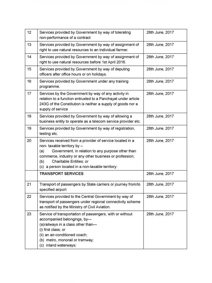 2nd Page of GST Exemption List for Services PDF