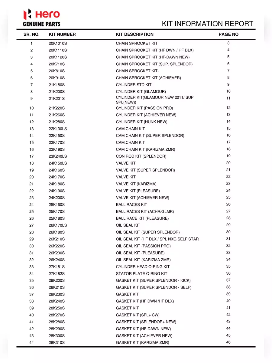 2nd Page of Hero Bike Spare Parts Name Catalogue List PDF