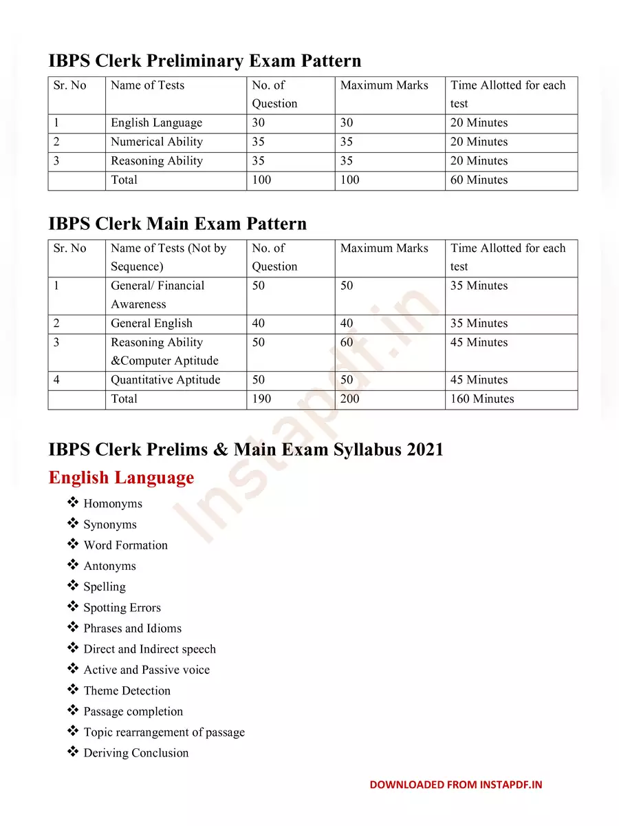 2nd Page of IBPS Clerk Exam Syllabus 2021 PDF