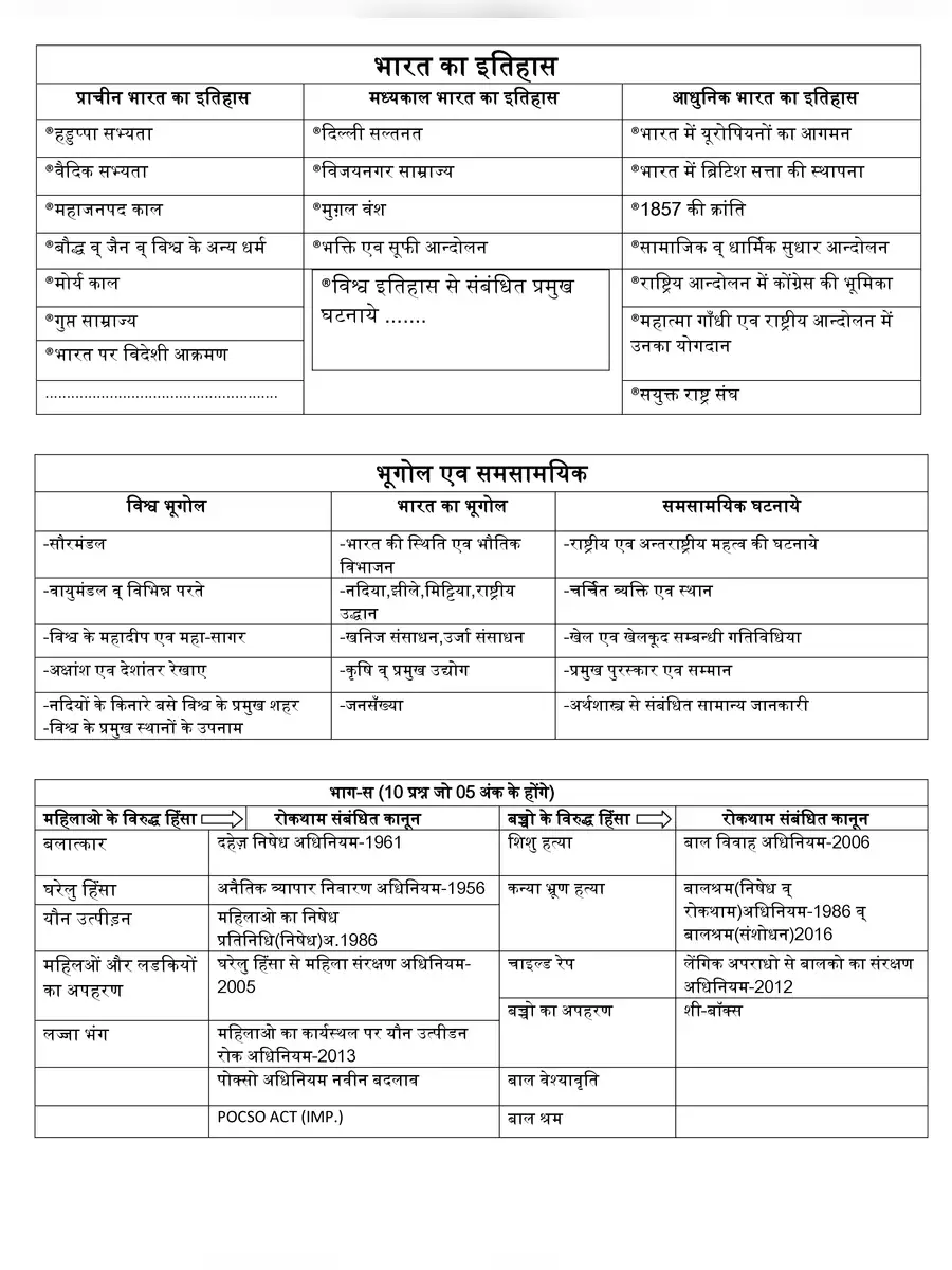 2nd Page of Rajasthan Police Constable Syllabus 2024 PDF