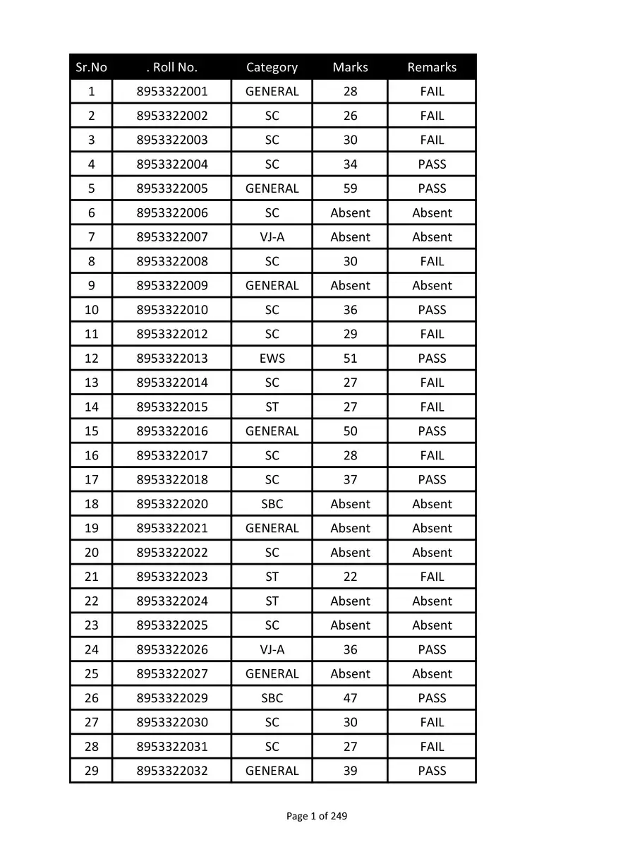 2nd Page of Ratnagiri Police Bharti 2021 Merit List PDF