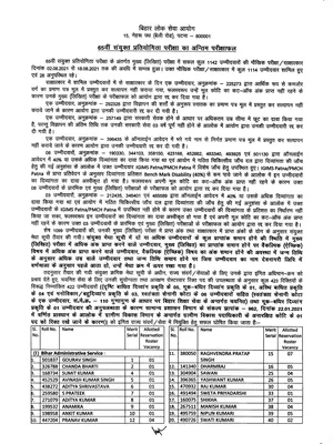 BPSC Result 2021 Topper List Hindi
