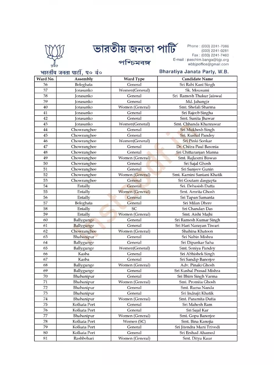 2nd Page of BJP Candidates List for KMC Election 2021 PDF