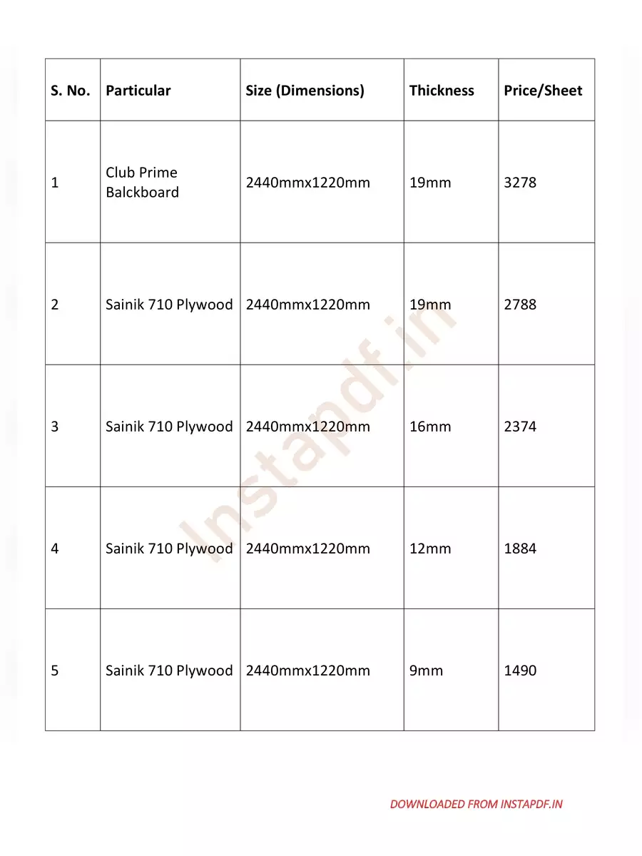 2nd Page of Century Plywood Price List 2024 PDF