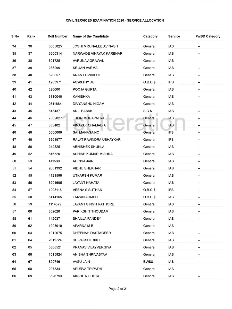 2nd Page of UPSC Service Allocation List 2020 PDF