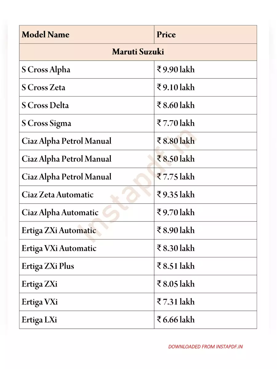 2nd Page of CSD Canteen Car Price List PDF
