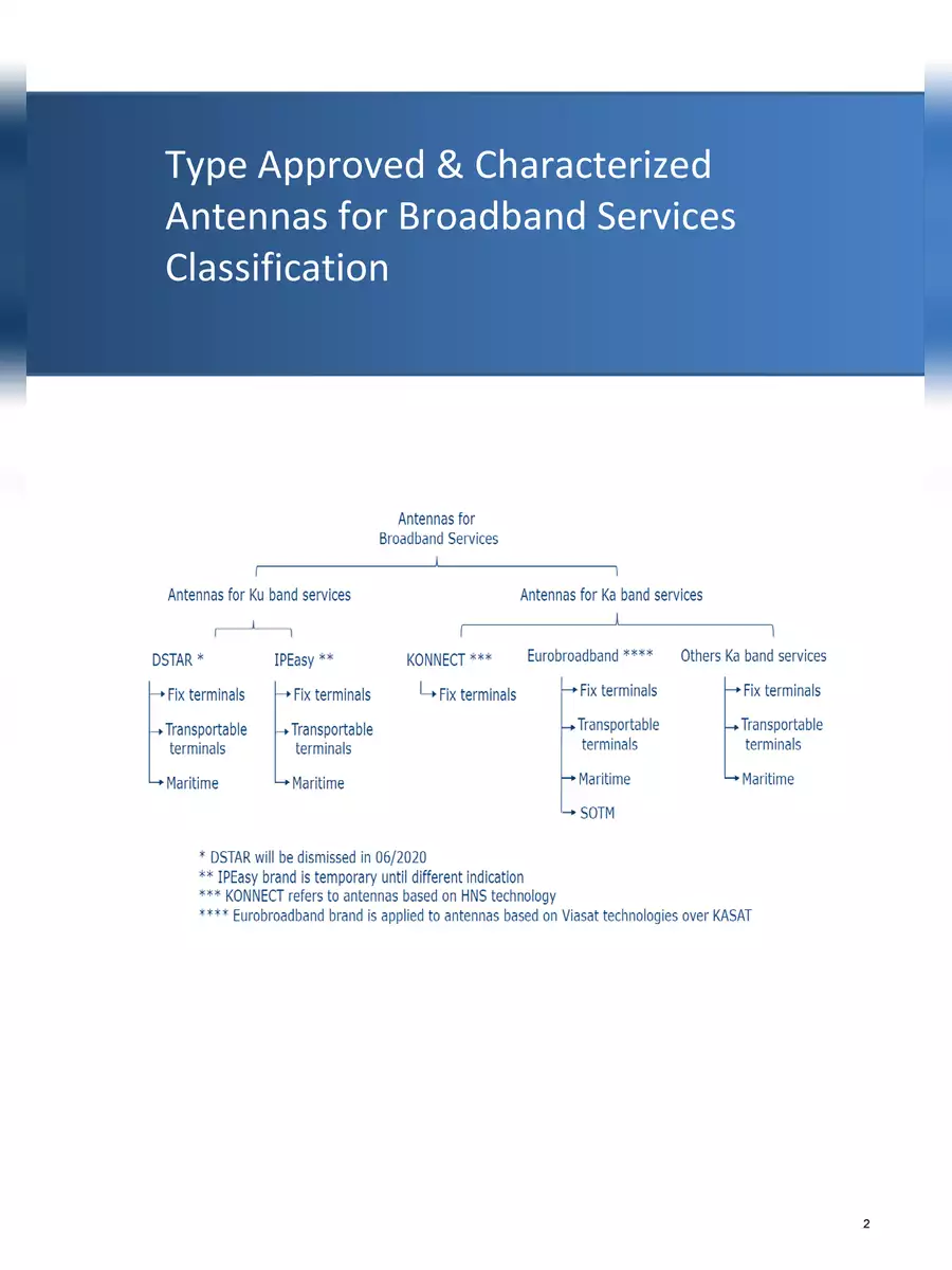 2nd Page of Eutelsat’s Satellite Internet PDF